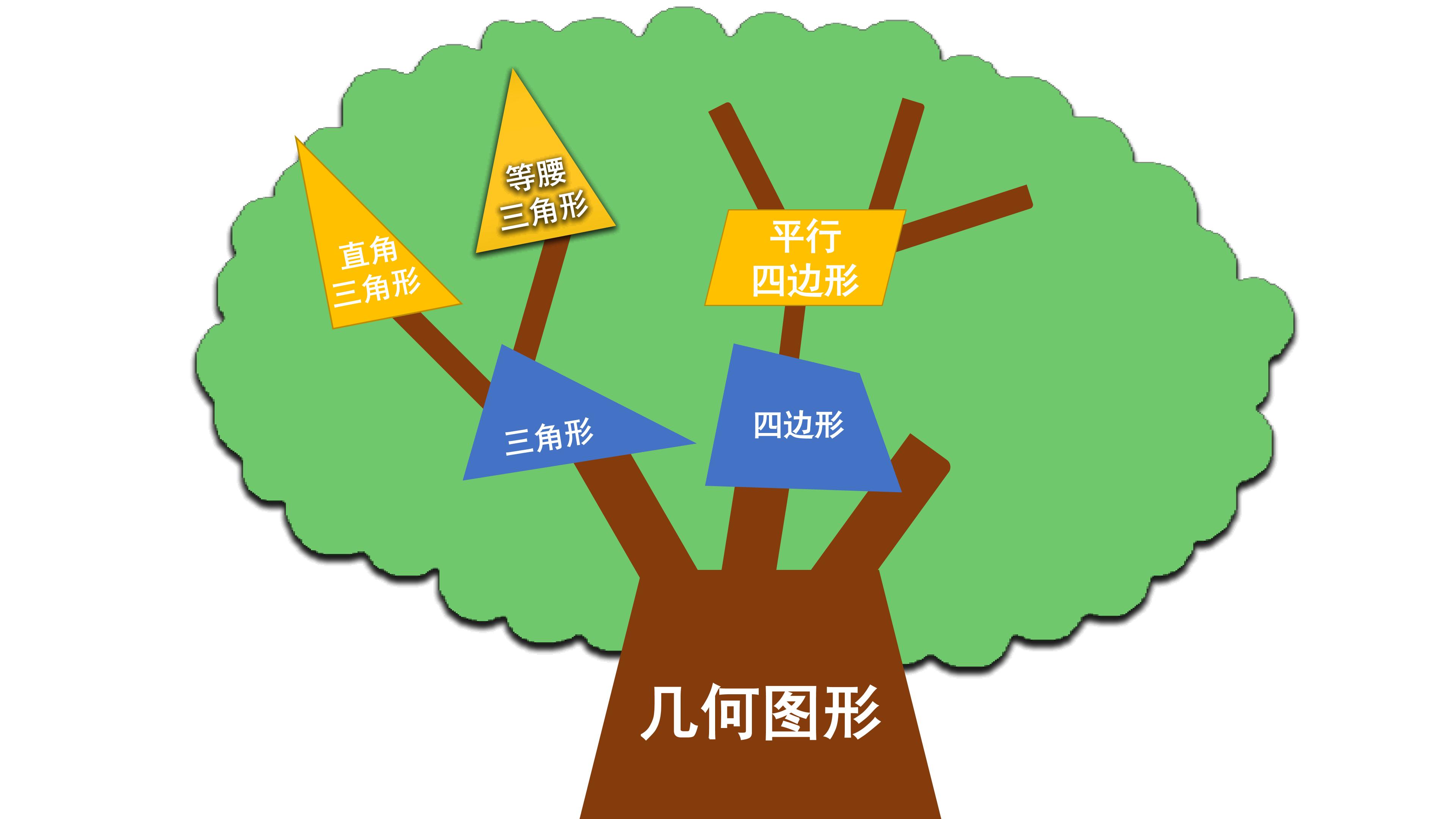 22.3（1）特殊平行四边形的性质