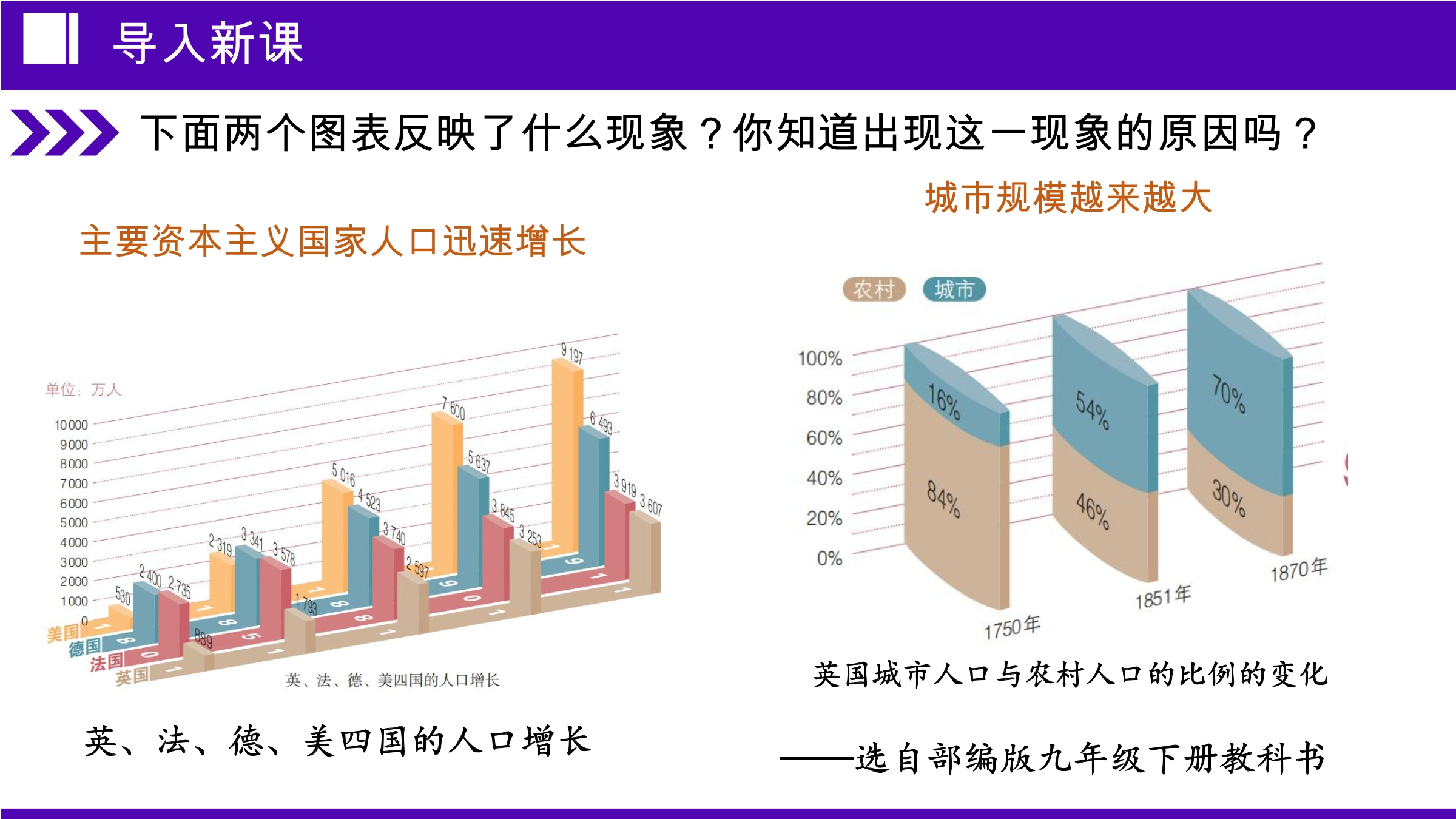 【★★】9年级历史部编版下册课件第2单元第6课 工业化国家的社会变化