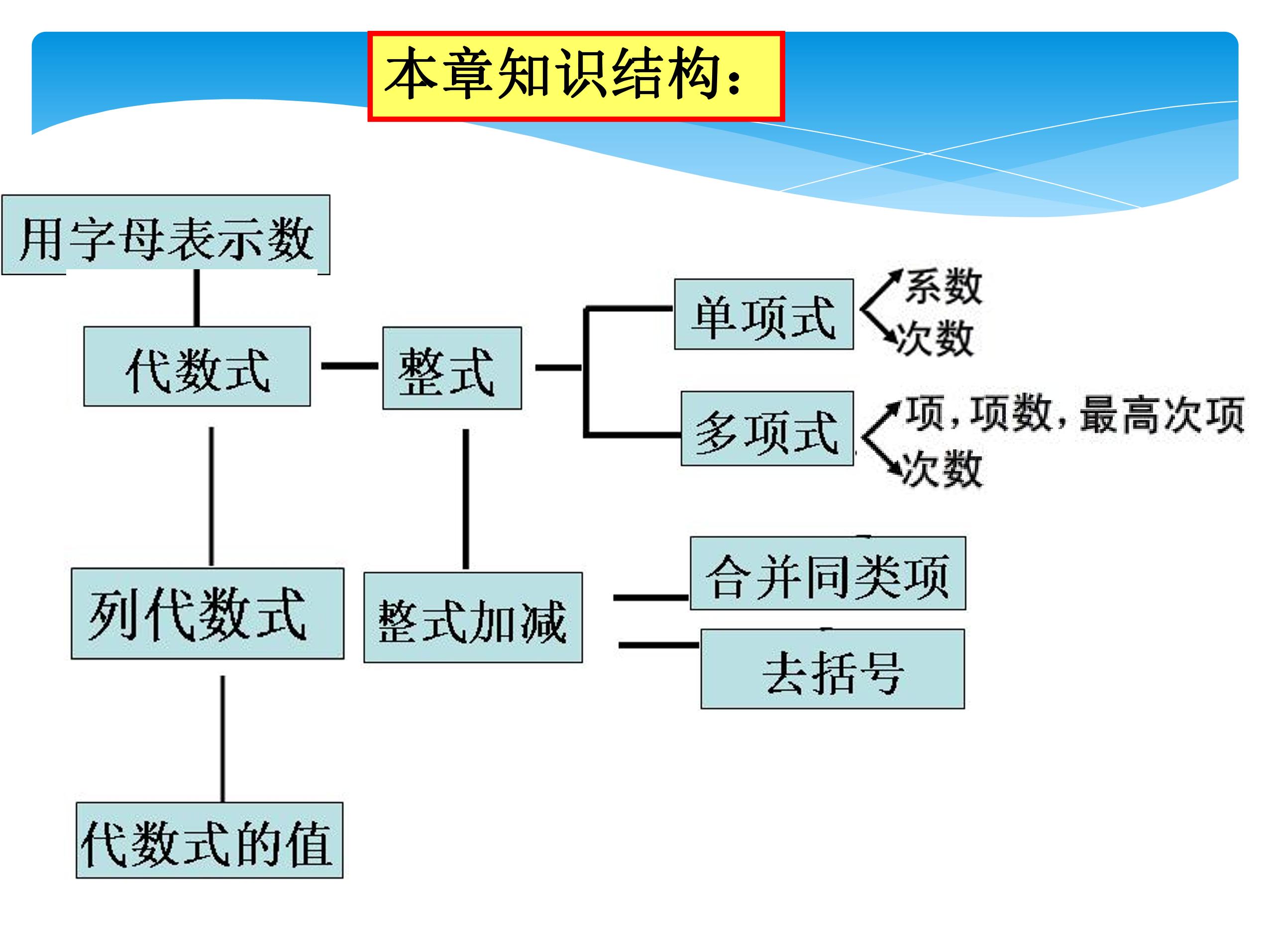 【★★】7年级数学苏科版上册课件第3单元 《单元复习》