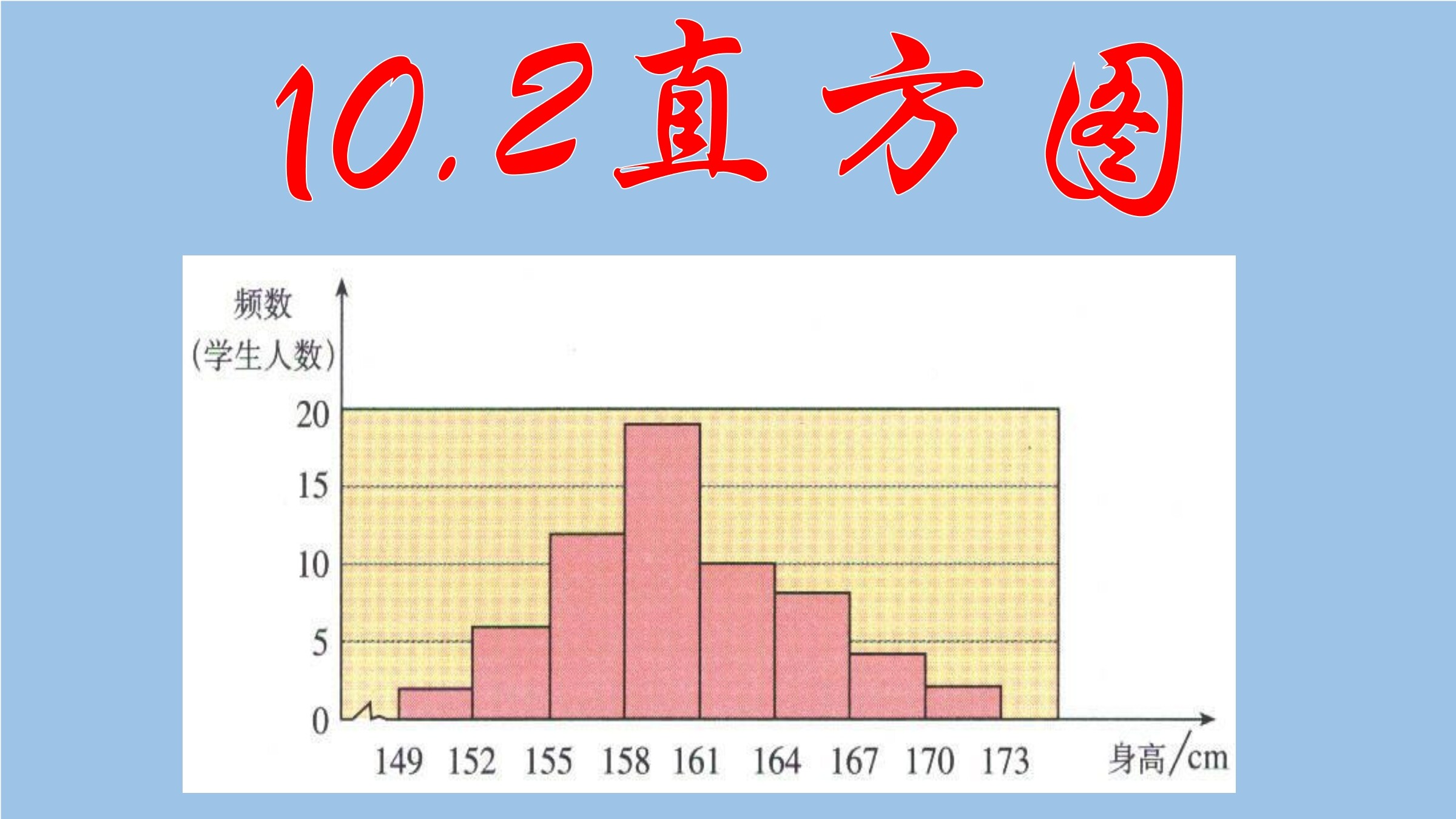直方图