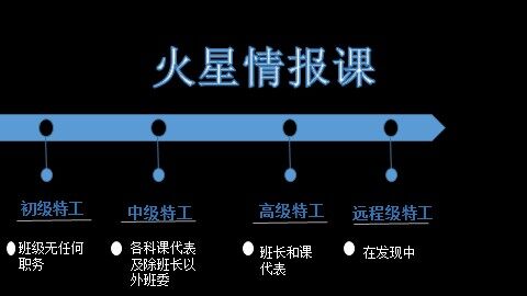 第二节  气压带和风带