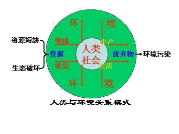 人地关系思想的演变（黄）