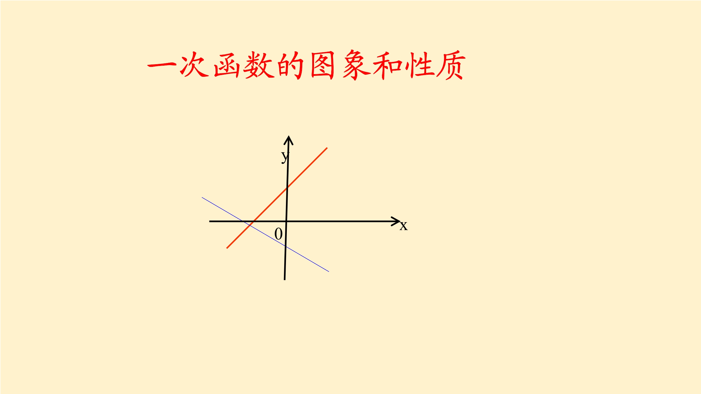 一次函数图像的性质