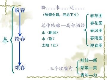 春_课件7