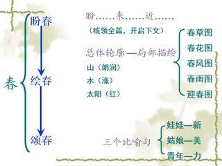 春_课件7