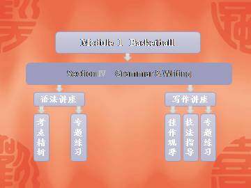 Basketball_课件4