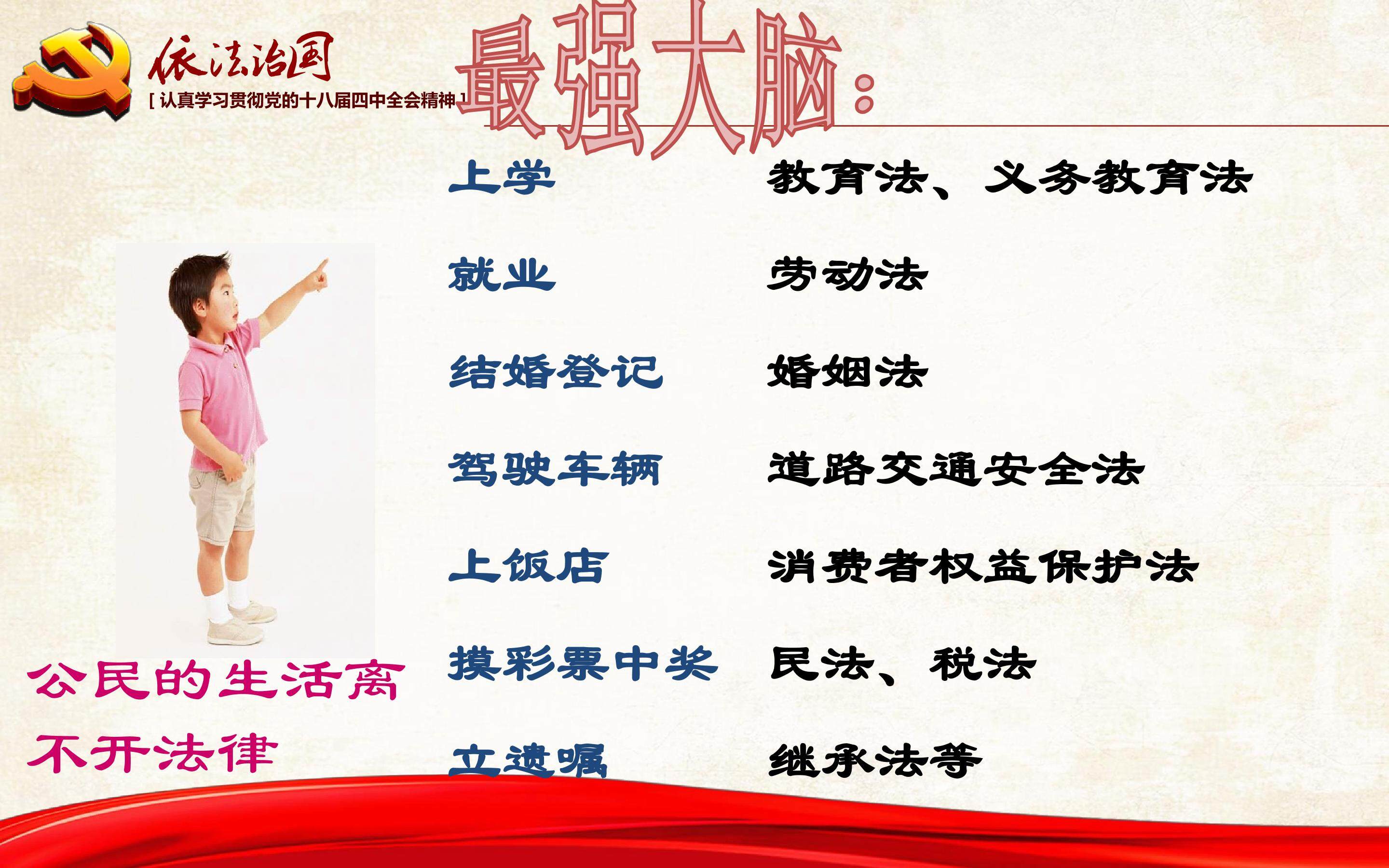 第三单元第六课第一课时人民当家作主的法治国家