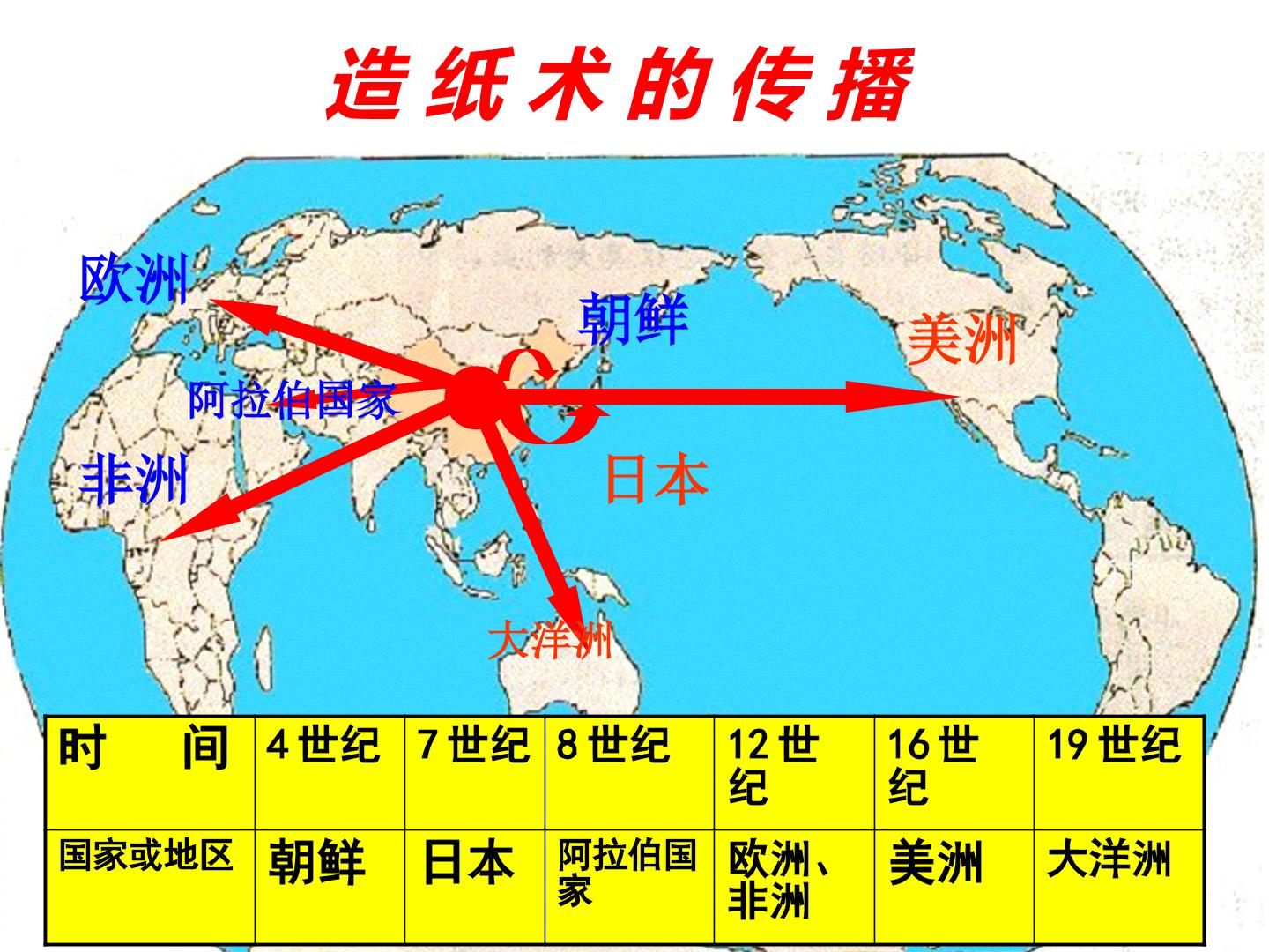 学生幻灯3造纸术传播
