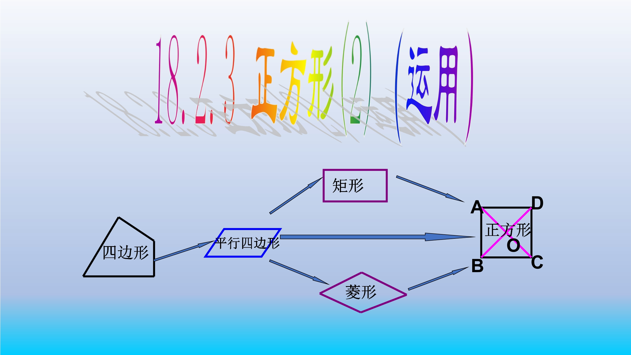 正方形