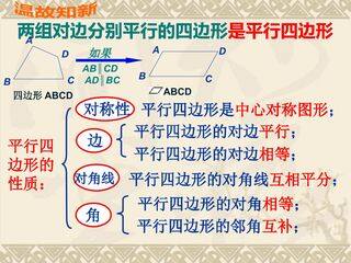 22.4矩形——矩形的性质