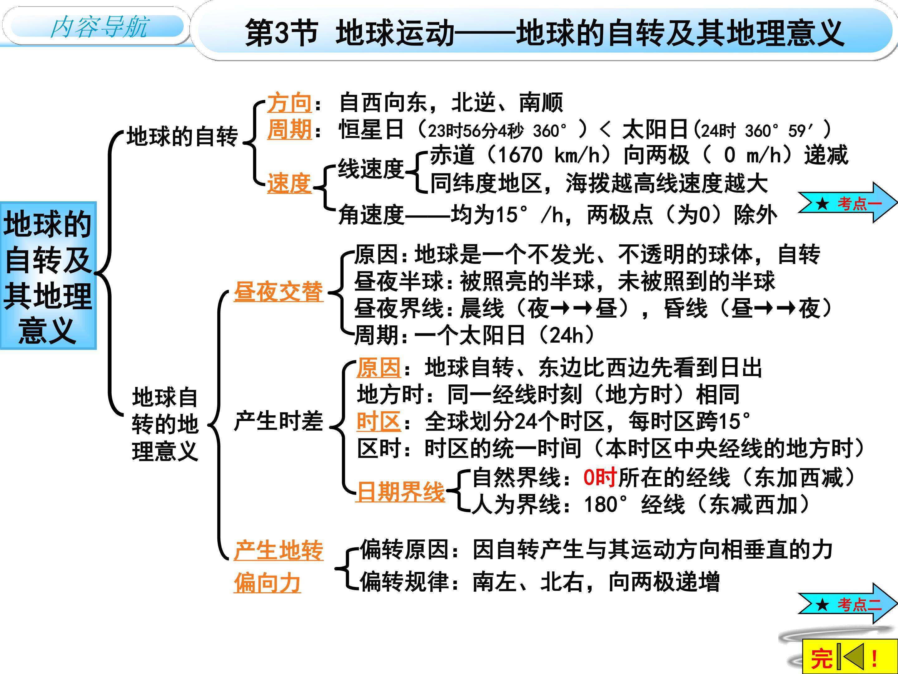 地球自转及其地理意义