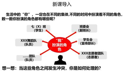 【★】7年级下册道德与法治部编版课件第三单元 7.2 节奏与旋律
