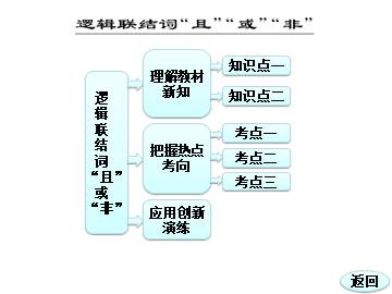 逻辑联结词“或”_课件1
