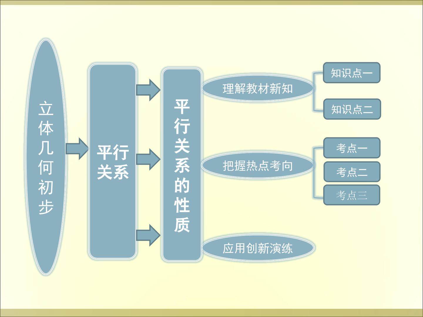 平行关系的性质_课件3