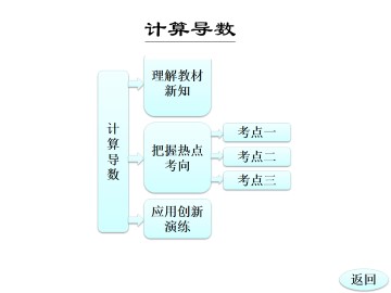 导数的乘法与除法法则_课件1