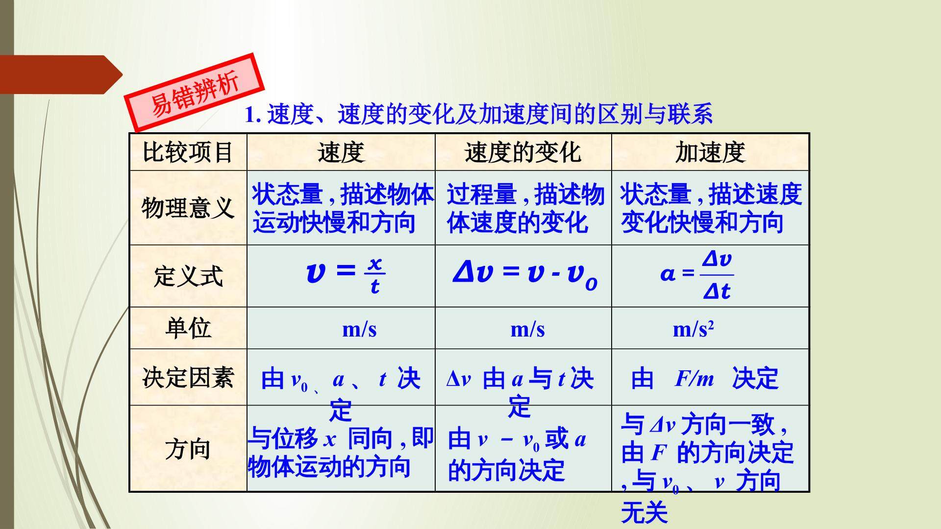 速度、速度变化及加速度的关系——方法指导
