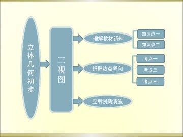 由三视图还原成实物图_课件2