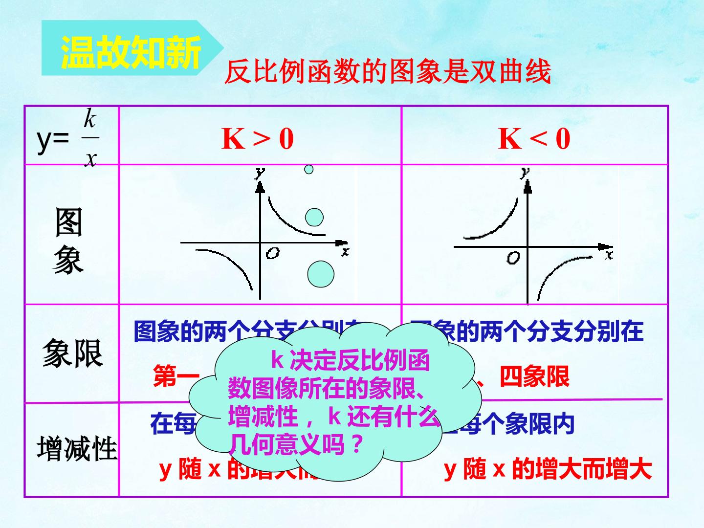 反比例函数k的几何含义