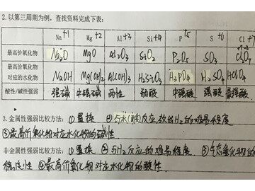 第二节 元素周期律