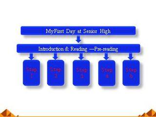 My First Day at Senior High_课件6