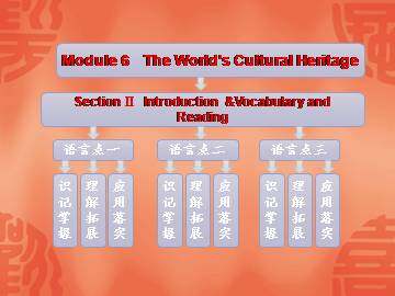 The World’s Cultural Heritage_课件3