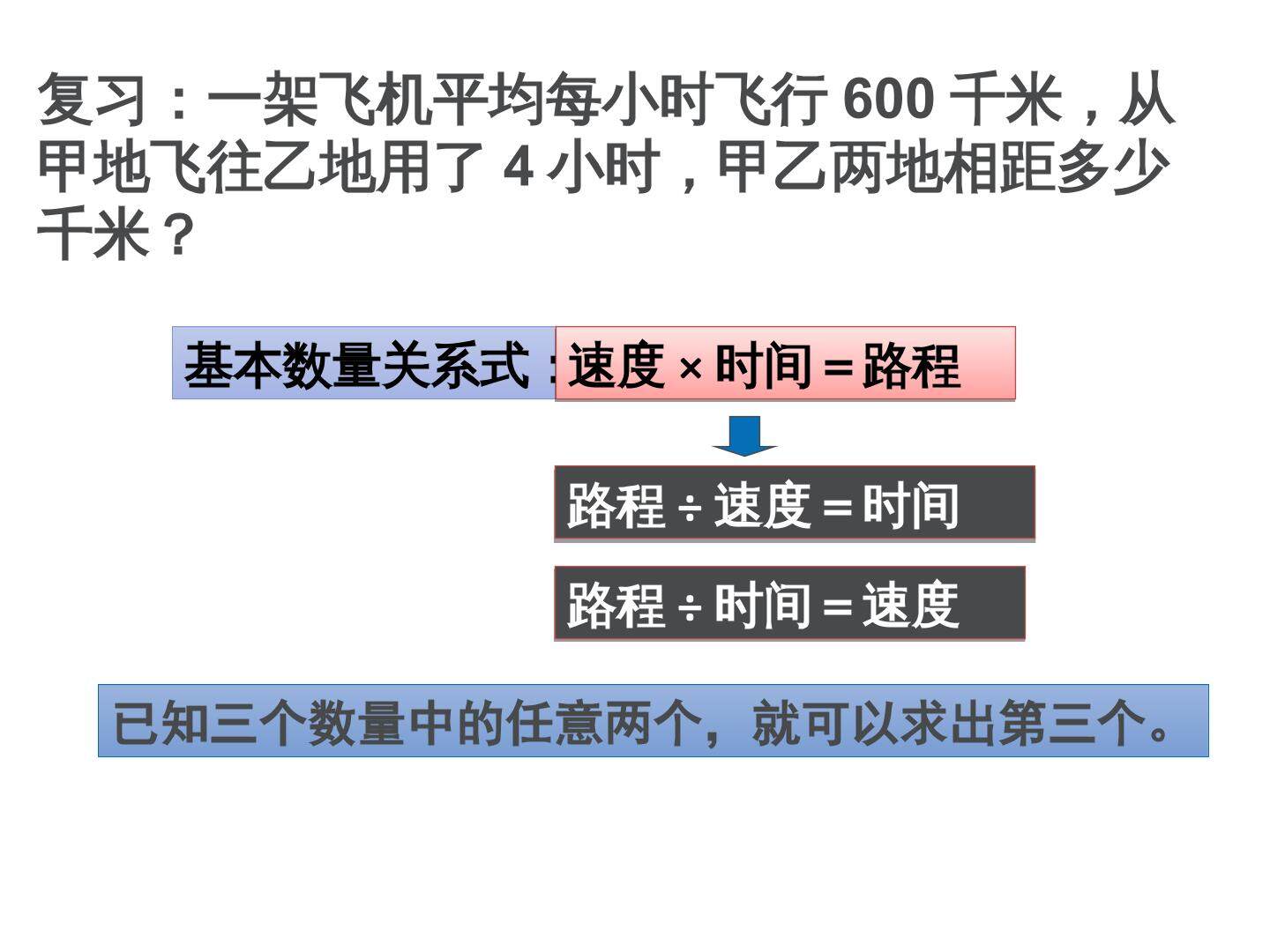 相遇问题