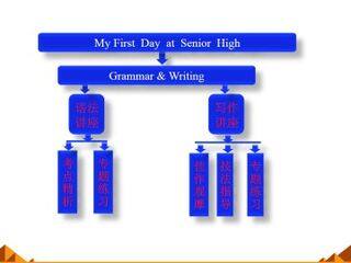 My First Day at Senior High_课件7