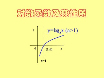 对数函数的图像和性质_课件8