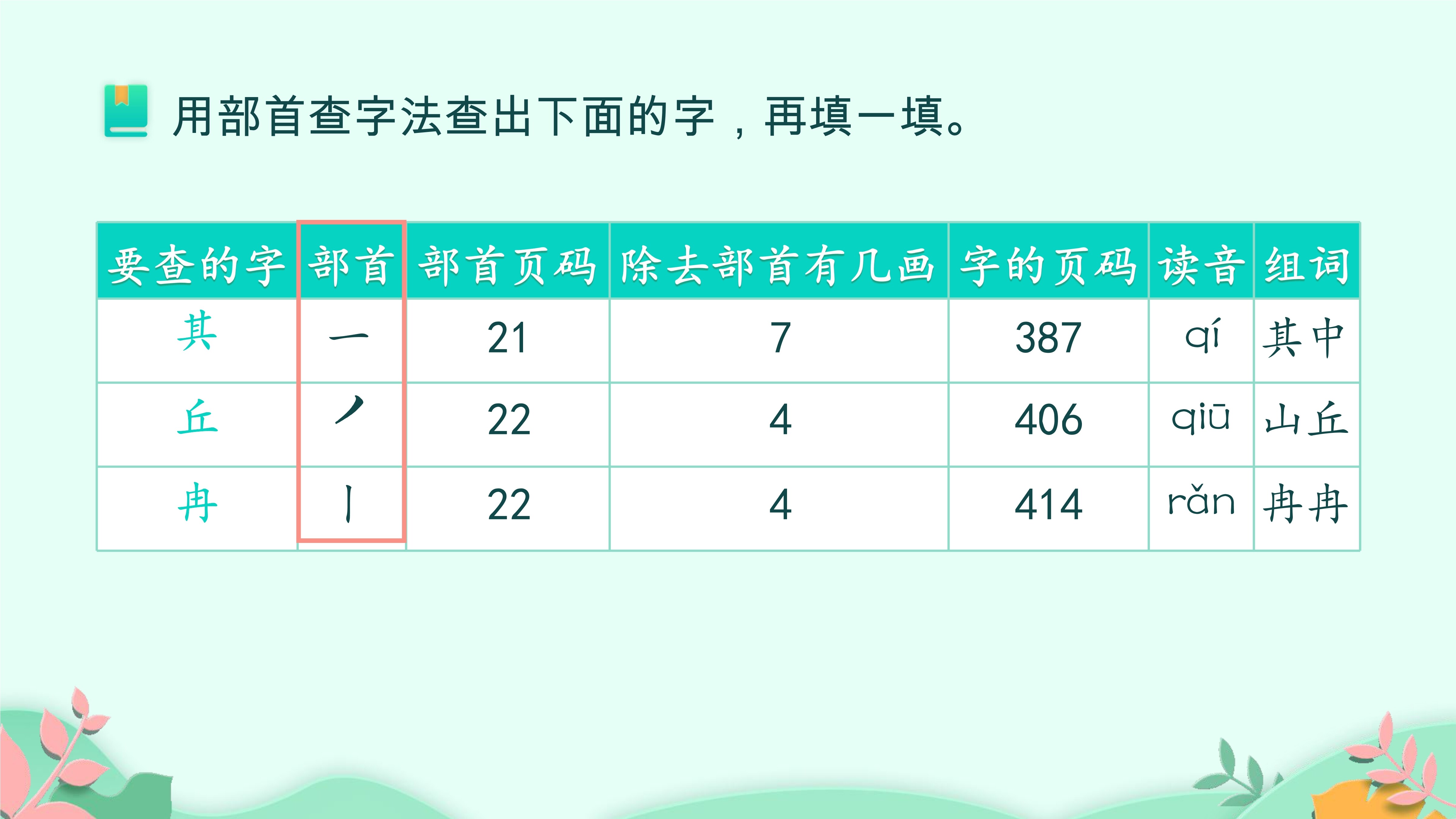 15