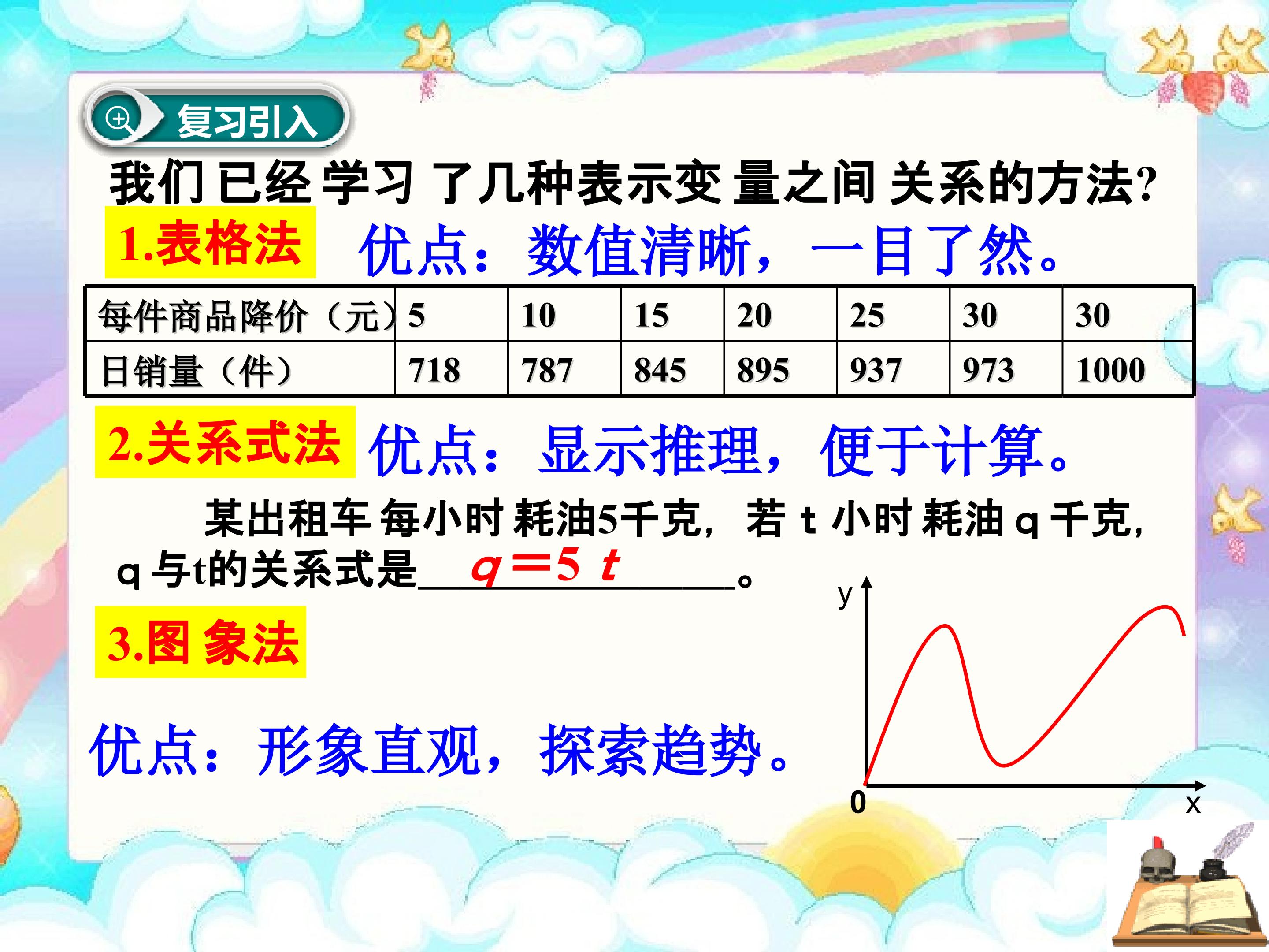 3.3 用图象表示的变量间关系（第2课时）