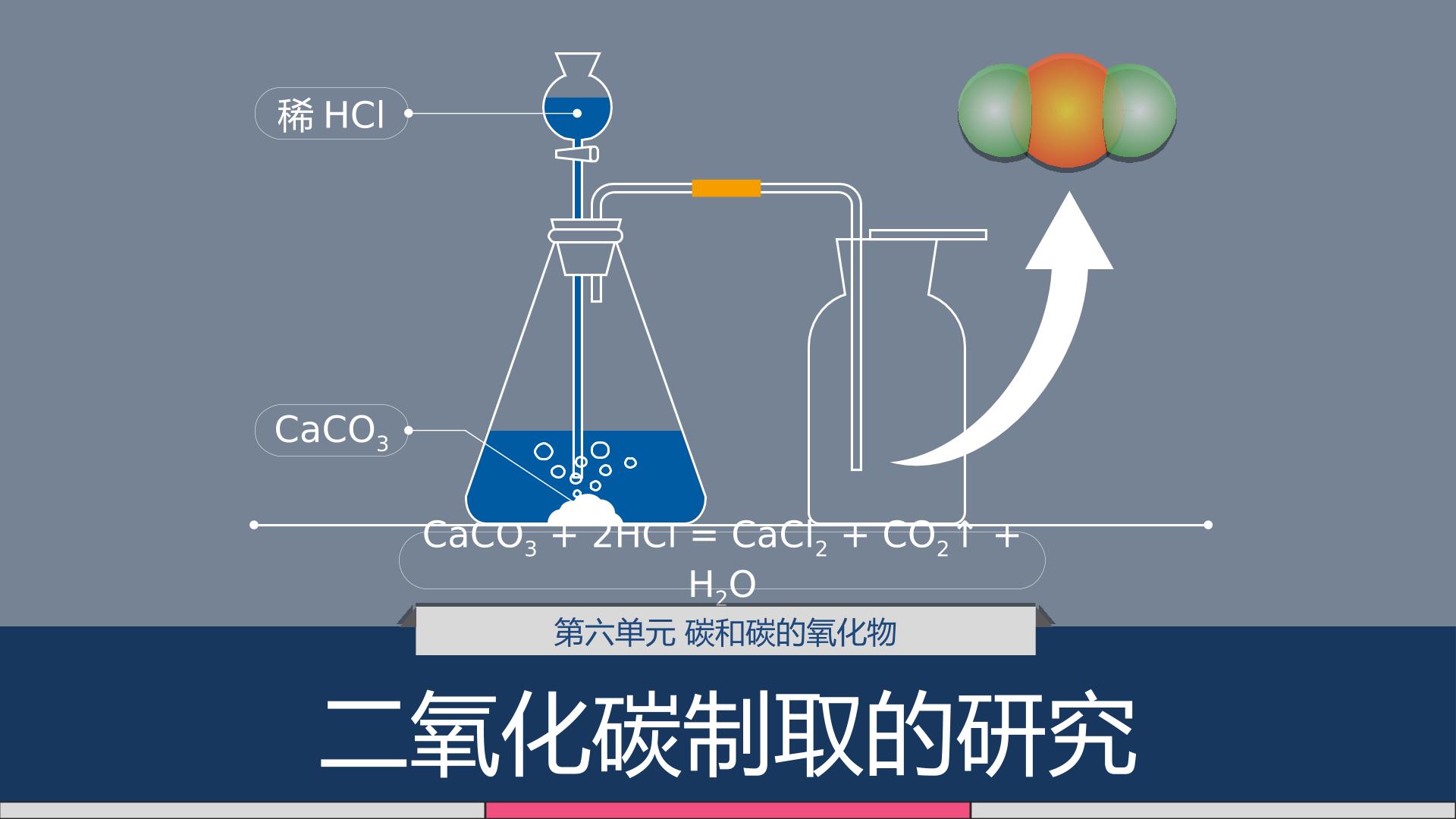 二氧化碳制取的研究