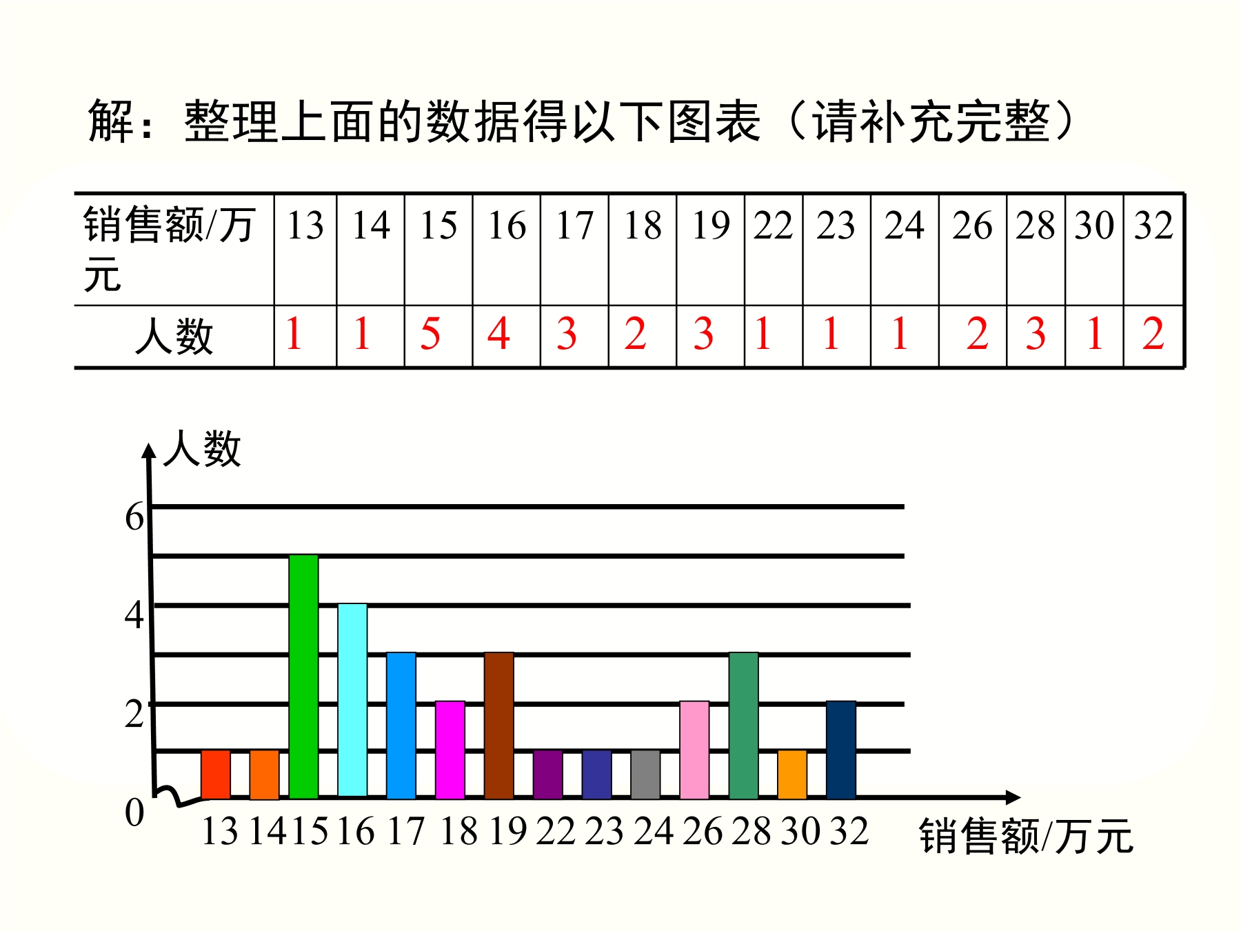 16