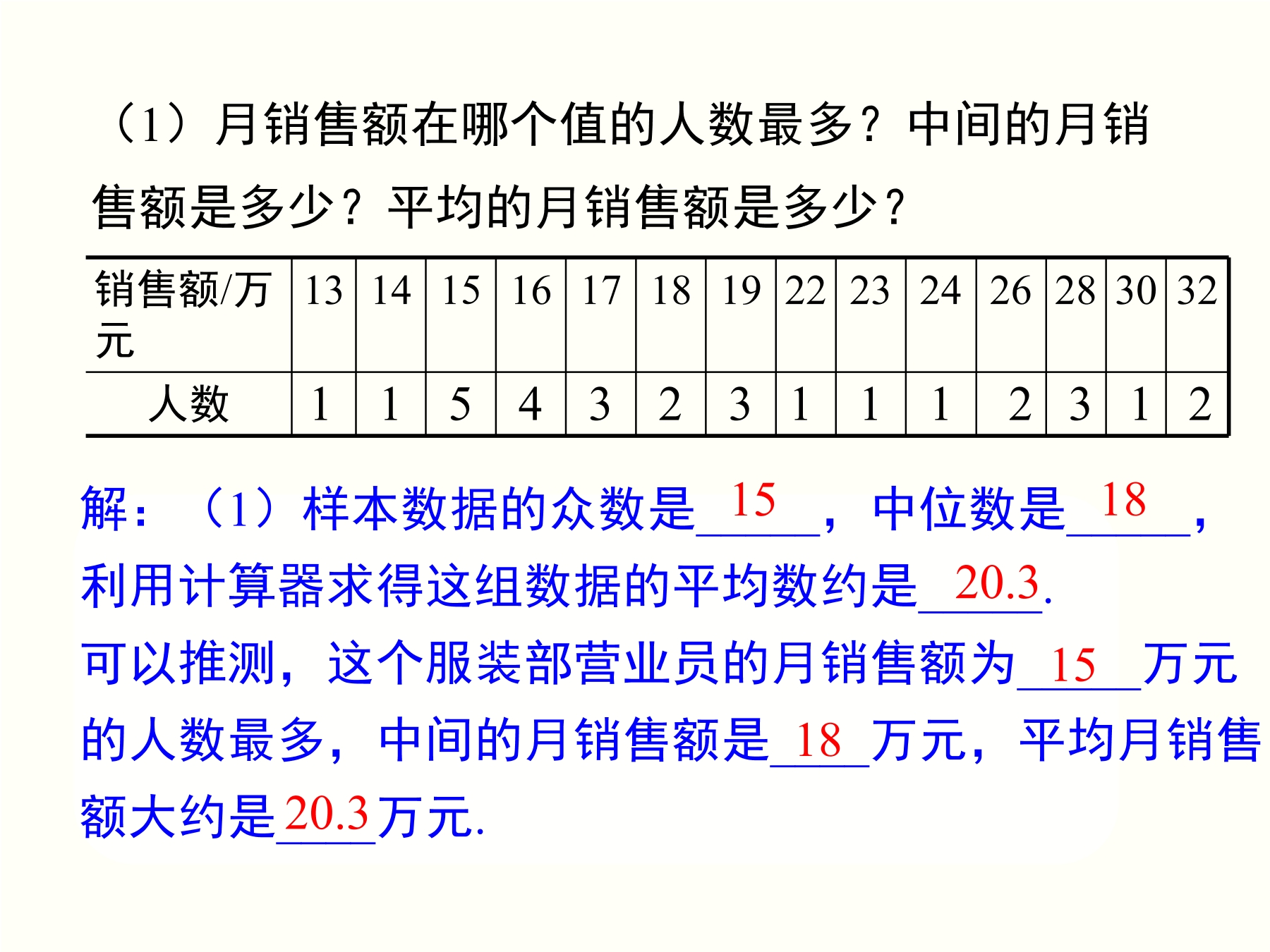 15