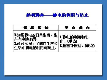 趋利避害——静电的利用与防止_课件1