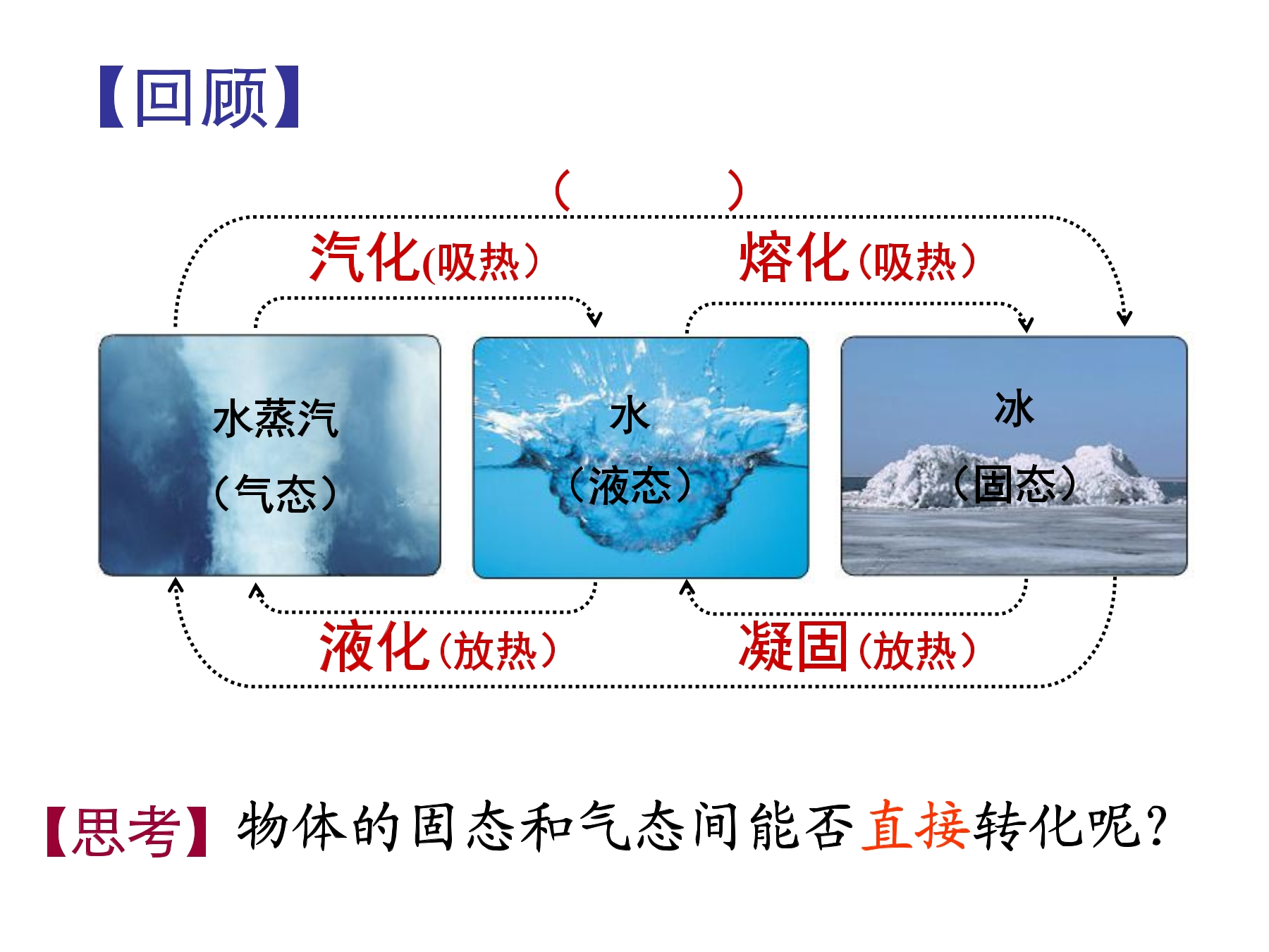 【★★★】8年级物理苏科版上册课件《2.4 升华和凝华》（共22张PPT）