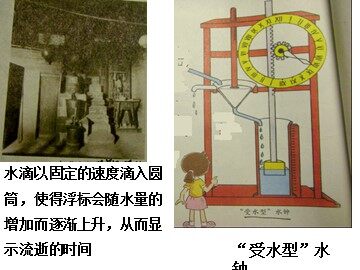 《用水测量时间》