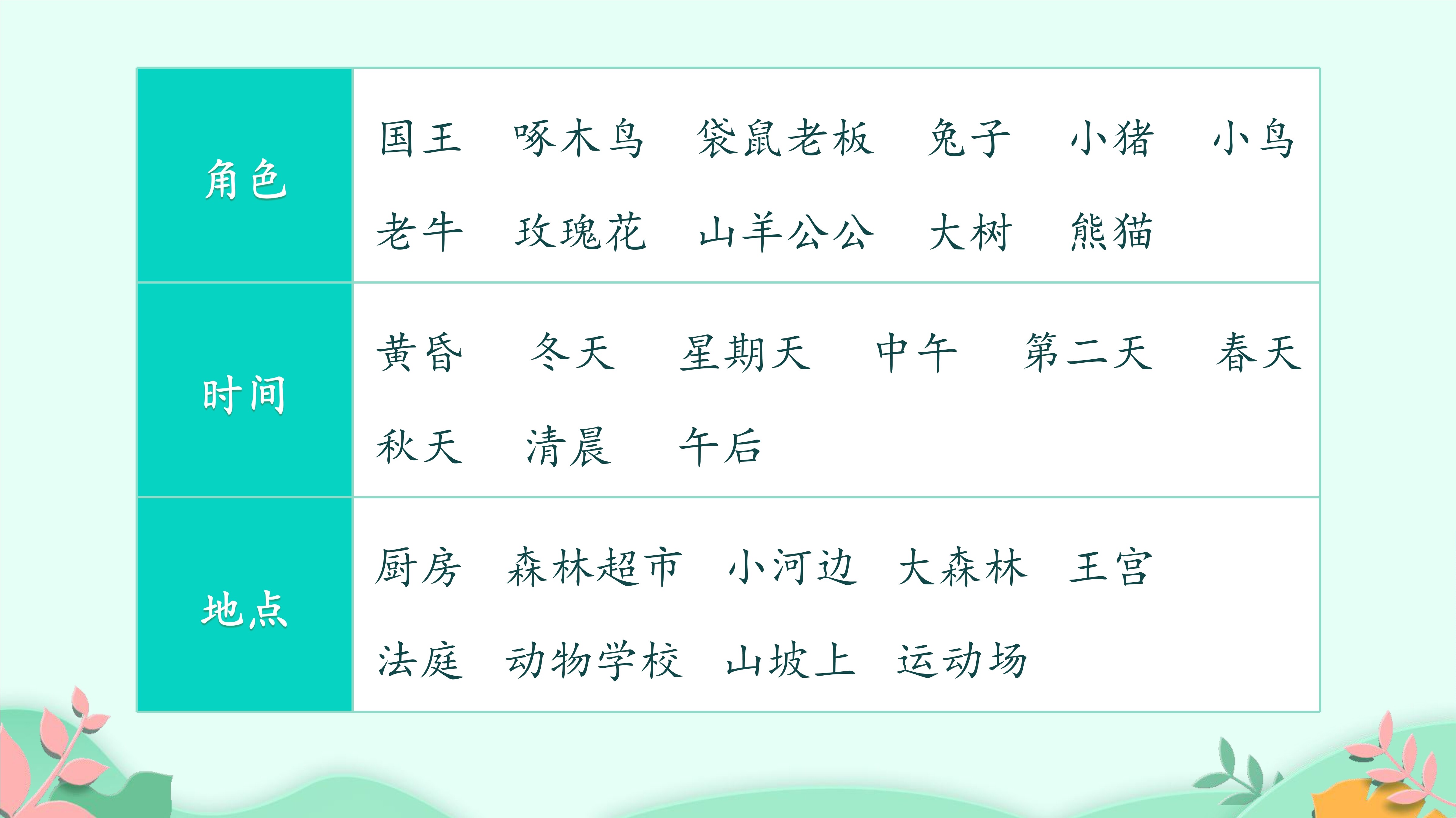 3