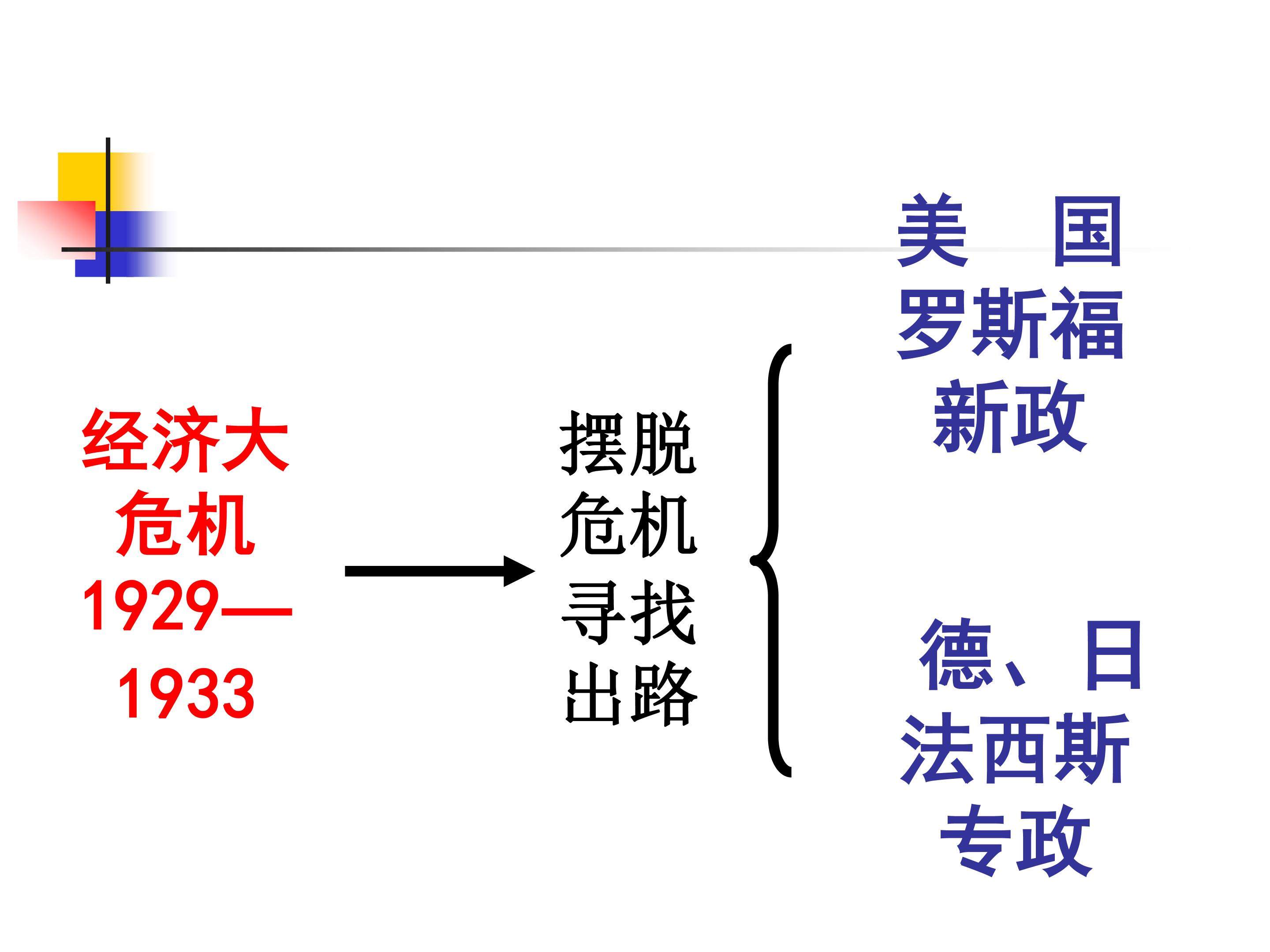 法西斯势力的猖獗_课件1