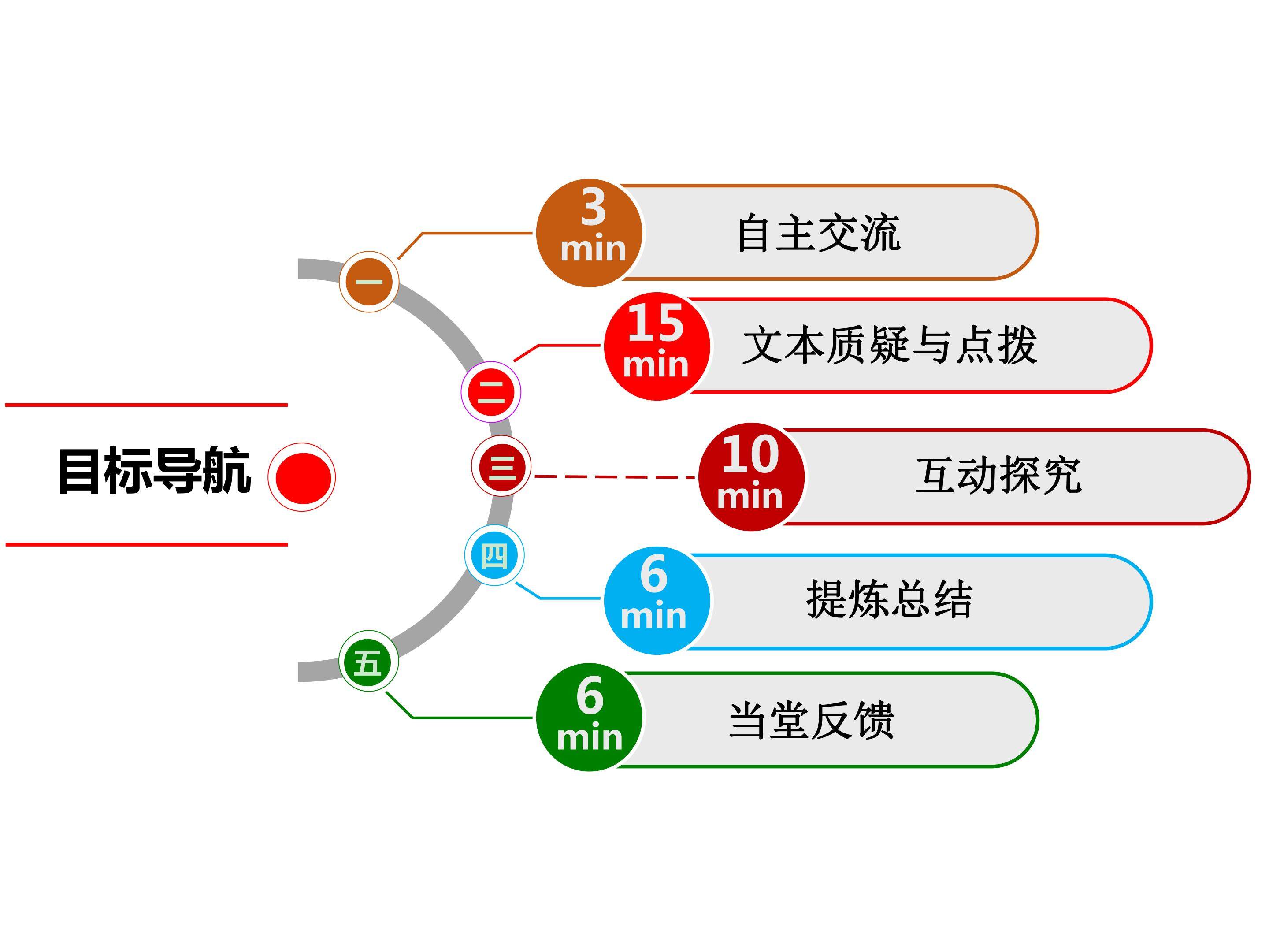 《孙中山的三民主义》