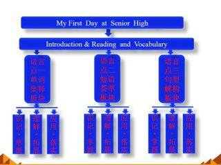 My First Day at Senior High_课件9