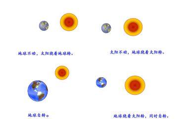 人类认识地球及其运动的历史