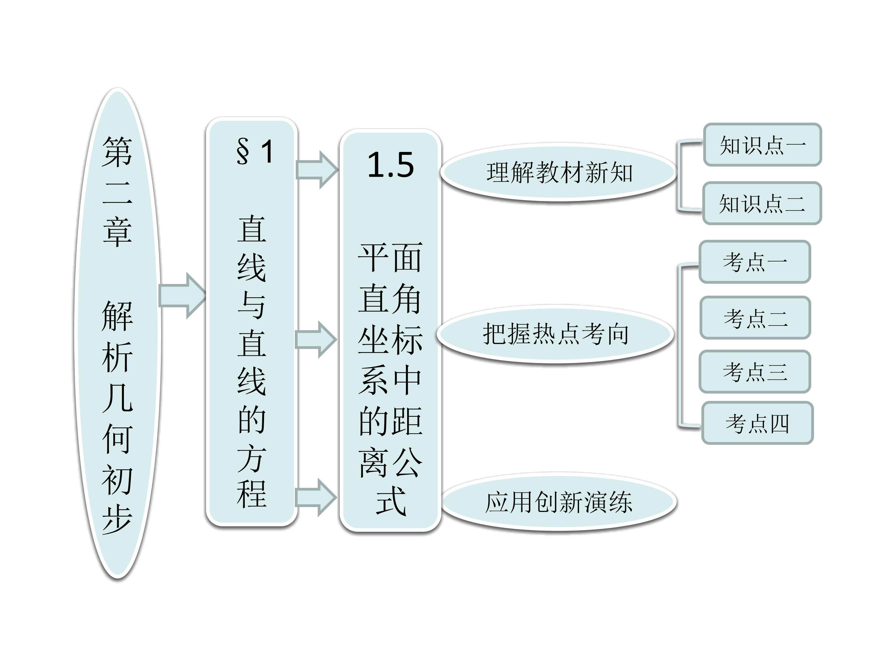平面直角坐标系中的距离公式_课件1