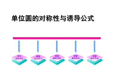 单位圆的对称性与诱导公式_课件1