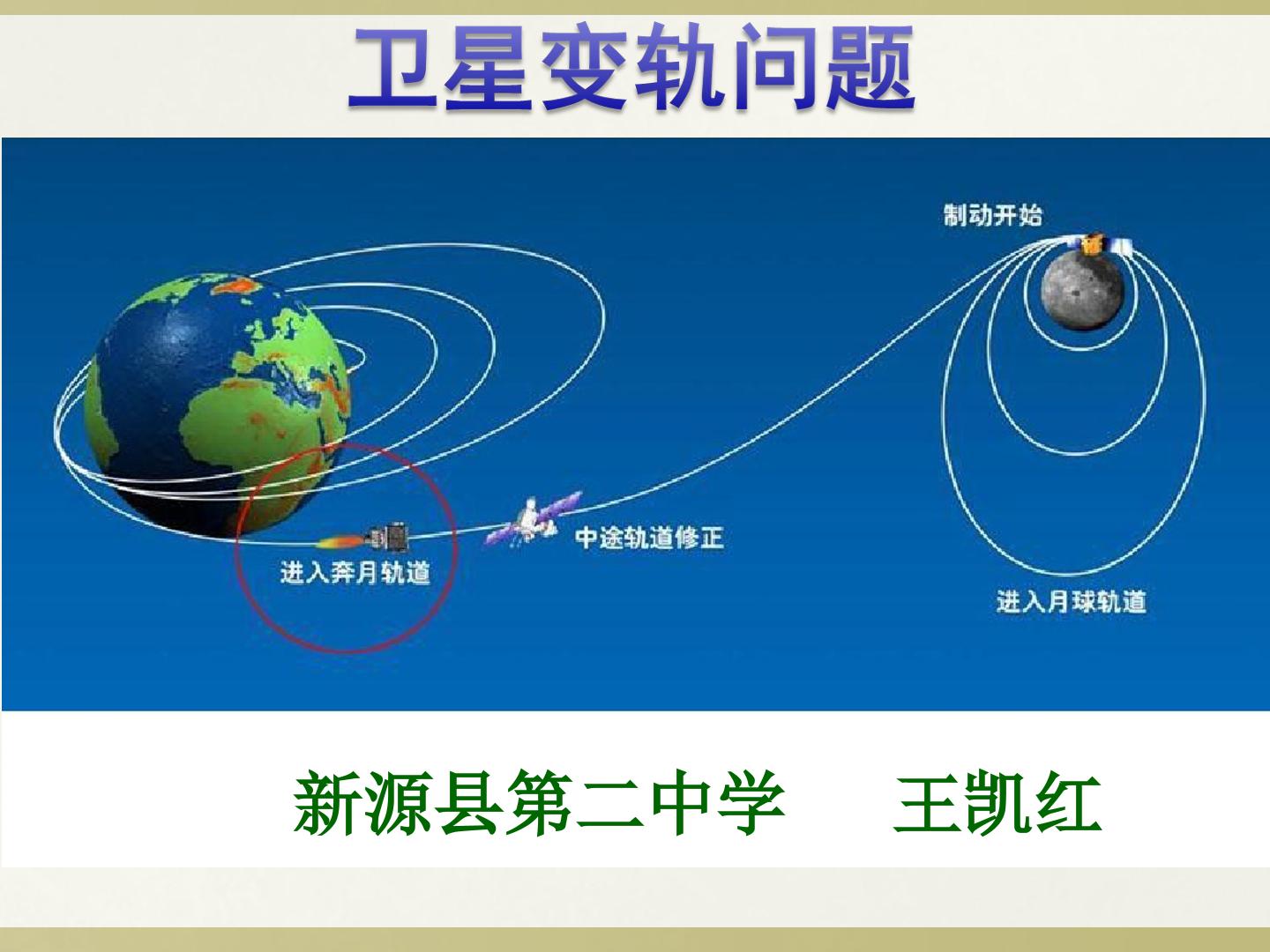 卫星变轨速度问题