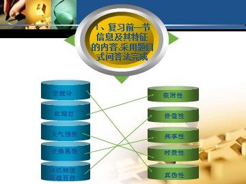 1.2.1 信息技术的悠久历史