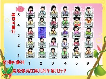 2 位置