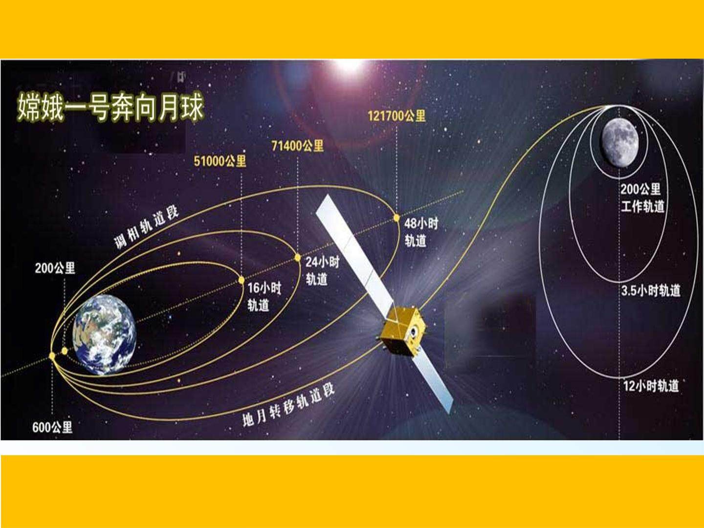 函数的定义