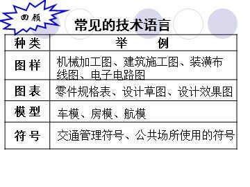 二  常见的技术图样