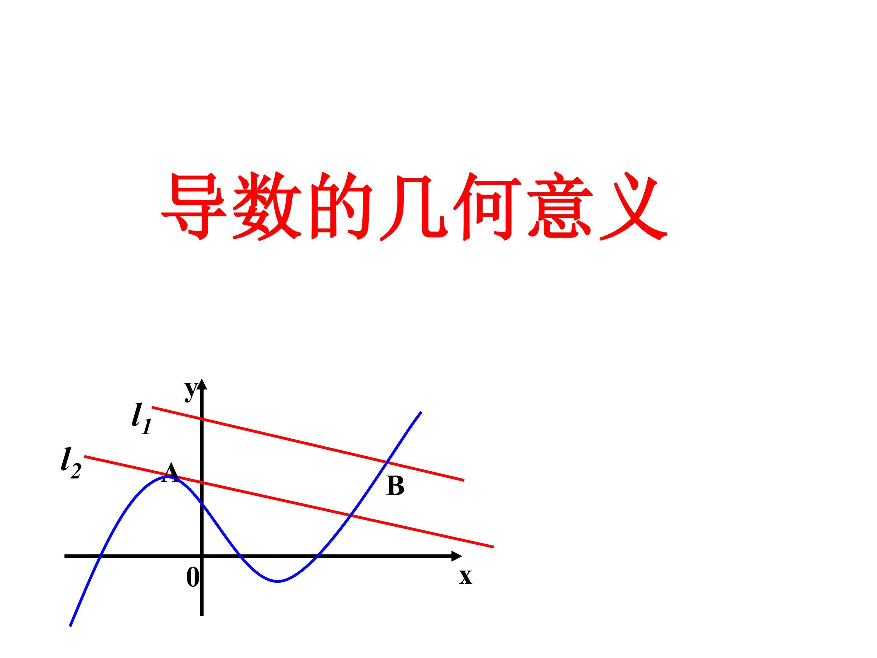 导数的几何意义