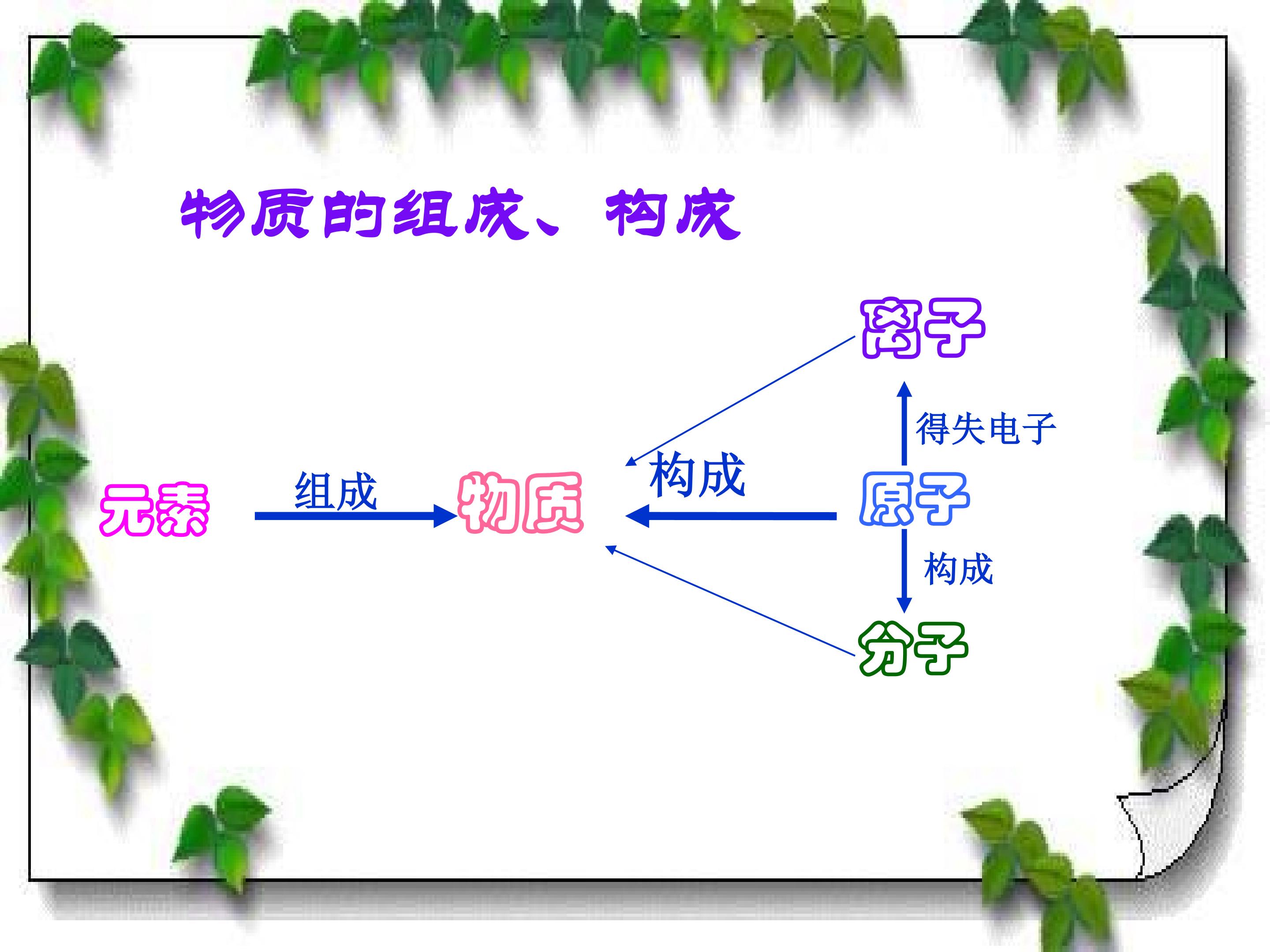 物质构成：分子与原子